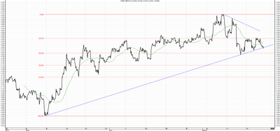 Wykres kursu średniego GBP/PLN za okres od 22.05.2014 do 22.08.2014