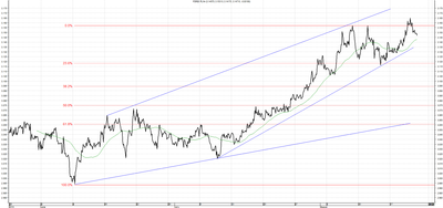 Wykres kursu średniego USD/PLN za okres od 22.05.2014 do 22.08.2014