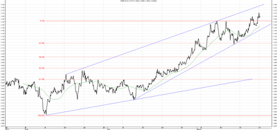 Wykres kursu średniego USD/PLN za okres od 25.05.2014 do 25.08.2014