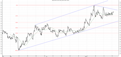 Wykres kursu średniego CHF/PLN za okres od 26.05.2014 do 26.08.2014