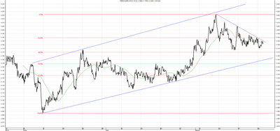 Wykres kursu średniego EUR/PLN za okres od 26.05.2014 do 26.08.2014