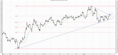 Wykres kursu średniego GBP/PLN za okres od 26.05.2014 do 26.08.2014