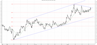 Wykres kursu średniego CHF/PLN za okres od 27.05.2014 do 27.08.2014