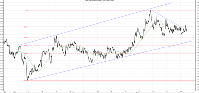 Wykres kursu średniego EUR/PLN za okres od 27.05.2014 do 27.08.2014