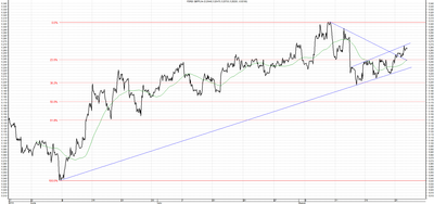 Wykres kursu średniego GBP/PLN za okres od 27.05.2014 do 27.08.2014