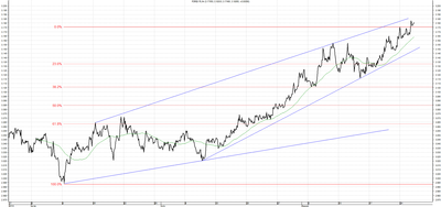 Wykres kursu średniego USD/PLN za okres od 27.05.2014 do 27.08.2014