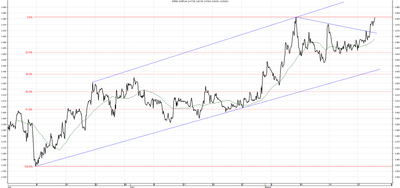 Wykres kursu średniego CHF/PLN za okres od 28.05.2014 do 28.08.2014