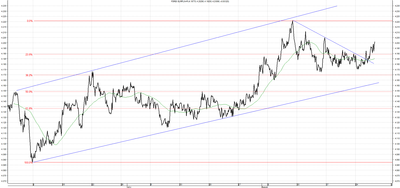 Wykres kursu średniego EUR/PLN za okres od 28.05.2014 do 28.08.2014