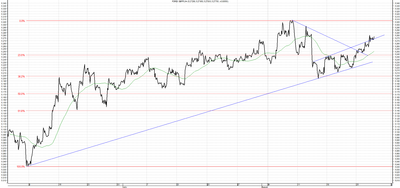 Wykres kursu średniego GBP/PLN za okres od 28.05.2014 do 28.08.2014