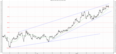 Wykres kursu średniego USD/PLN za okres od 28.05.2014 do 28.08.2014