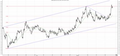 Wykres kursu średniego EUR/PLN za okres od 29.05.2014 do 29.08.2014