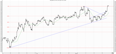 Wykres kursu średniego GBP/PLN za okres od 29.05.2014 do 29.08.2014