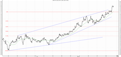 Wykres kursu średniego USD/PLN za okres od 29.05.2014 do 29.08.2014