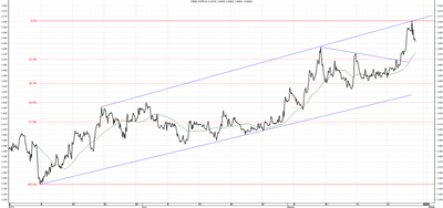 Wykres kursu średniego CHF/PLN za okres od 01.06.2014 do 01.09.2014