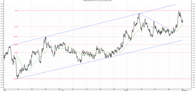 Wykres kursu średniego EUR/PLN za okres od 01.06.2014 do 01.09.2014