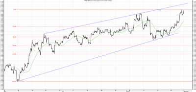 Wykres kursu średniego GBP/PLN za okres od 01.06.2014 do 01.09.2014