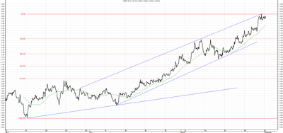  Wykres kursu średniego USD/PLN za okres od 01.06.2014 do 01.09.2014