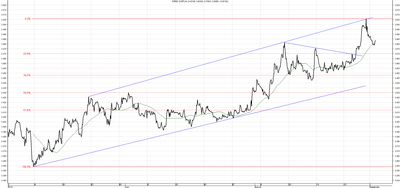 Wykres kursu średniego CHF/PLN za okres od 02.06.2014 do 02.09.2014