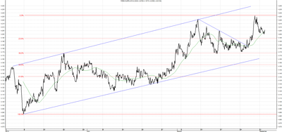 Wykres kursu średniego EUR/PLN za okres od 02.06.2014 do 02.09.2014