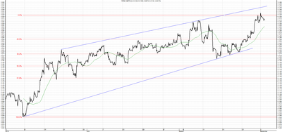 Wykres kursu średniego GBP/PLN za okres od 02.06.2014 do 02.09.2014