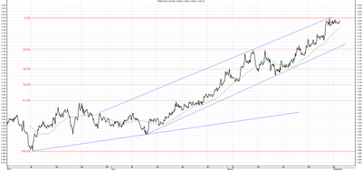 Wykres kursu średniego USD/PLN za okres od 02.06.2014 do 02.09.2014
