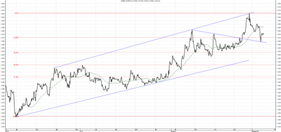 Wykres kursu średniego CHF/PLN za okres od 04.06.2014 do 04.09.2014