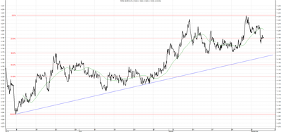 Wykres kursu średniego EUR/PLN za okres od 04.06.2014 do 04.09.2014