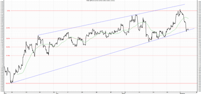 Wykres kursu średniego GBP/PLN za okres od 04.06.2014 do 04.09.2014