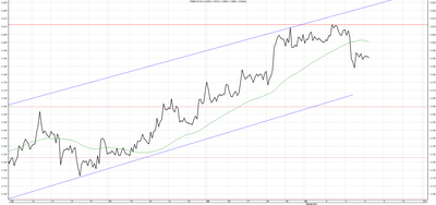 Wykres kursu średniego USD/PLN za okres od 04.06.2014 do 04.09.2014