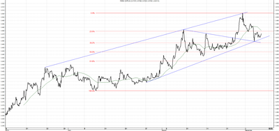 Wykres kursu średniego CHF/PLN za okres od 05.06.2014 do 05.09.2014