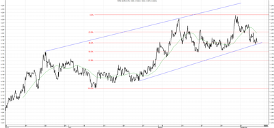 Wykres kursu średniego EUR/PLN za okres od 05.06.2014 do 05.09.2014