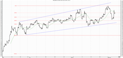 Wykres kursu średniego GBP/PLN za okres od 05.06.2014 do 05.09.2014