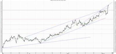 Wykres kursu średniego USD/PLN za okres od 05.06.2014 do 05.09.2014