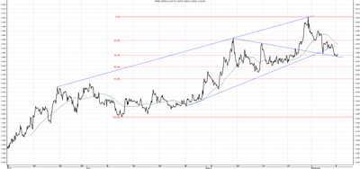 Wykres kursu średniego CHF/PLN za okres od 08.06.2014 do 08.09.2014