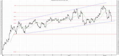 Wykres kursu średniego GBP/PLN za okres od 08.06.2014 do 08.09.2014