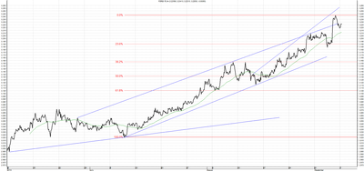 Wykres kursu średniego USD/PLN za okres od 08.06.2014 do 08.09.2014