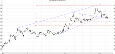 Wykres kursu średniego CHF/PLN za okres od 09.06.2014 do 09.09.2014