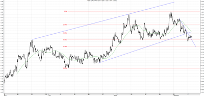 Wykres kursu średniego EUR/PLN za okres od 09.06.2014 do 09.09.2014