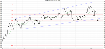 Wykres kursu średniego GBP/PLN za okres od 09.06.2014 do 09.09.2014