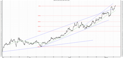 Wykres kursu średniego USD/PLN za okres od 09.06.2014 do 09.09.2014
