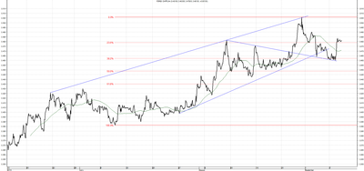 Wykres kursu średniego CHF/PLN za okres od 10.06.2014 do 10.09.2014