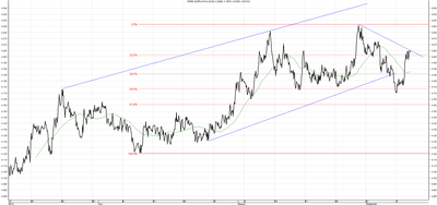 Wykres kursu średniego EUR/PLN za okres od 10.06.2014 do 10.09.2014