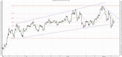 Wykres kursu średniego GBP/PLN za okres od 10.06.2014 do 10.09.2014