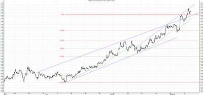 Wykres kursu średniego USD/PLN za okres od 10.06.2014 do 10.09.2014