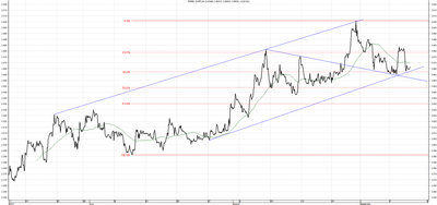 Wykres kursu średniego CHF/PLN za okres od 11.06.2014 do 11.09.2014