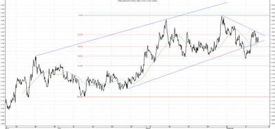 Wykres kursu średniego EUR/PLN za okres od 11.06.2014 do 11.09.2014