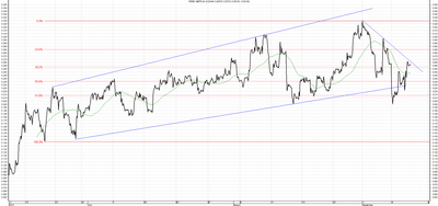 Wykres kursu średniego GBP/PLN za okres od 11.06.2014 do 11.09.2014