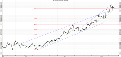 Wykres kursu średniego USD/PLN za okres od 11.06.2014 do 11.09.2014