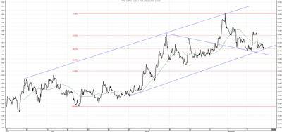 Wykres kursu średniego CHF/PLN za okres od 12.06.2014 do 12.09.2014