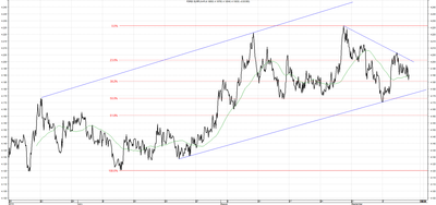 Wykres kursu średniego EUR/PLN za okres od 12.06.2014 do 12.09.2014